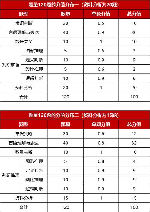 辽宁省考常识（辽宁省考常识多少分一题）  第3张