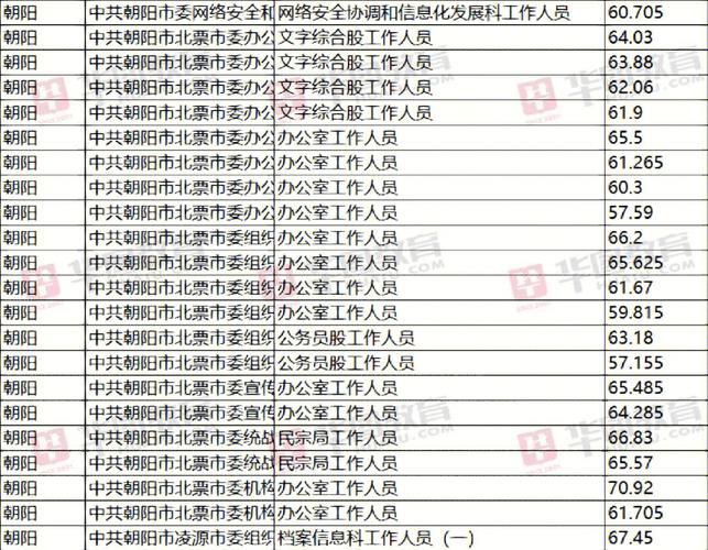 辽宁省考常识（辽宁省考常识多少分一题）  第4张