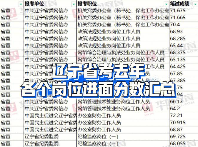 辽宁省考常识（辽宁省考常识多少分一题）  第5张