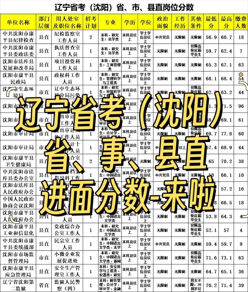 辽宁省考常识（辽宁省考常识多少分一题）  第7张