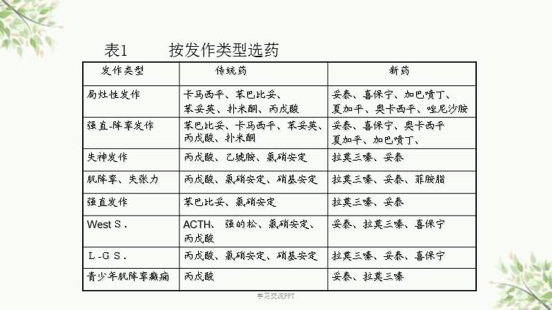 包含癫痫病的治疗常识有哪些的词条  第1张