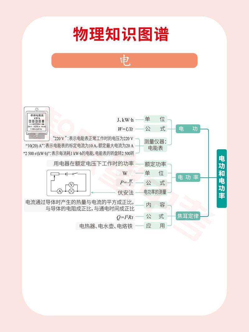 初二物理常识，初二物理常识100条  第2张