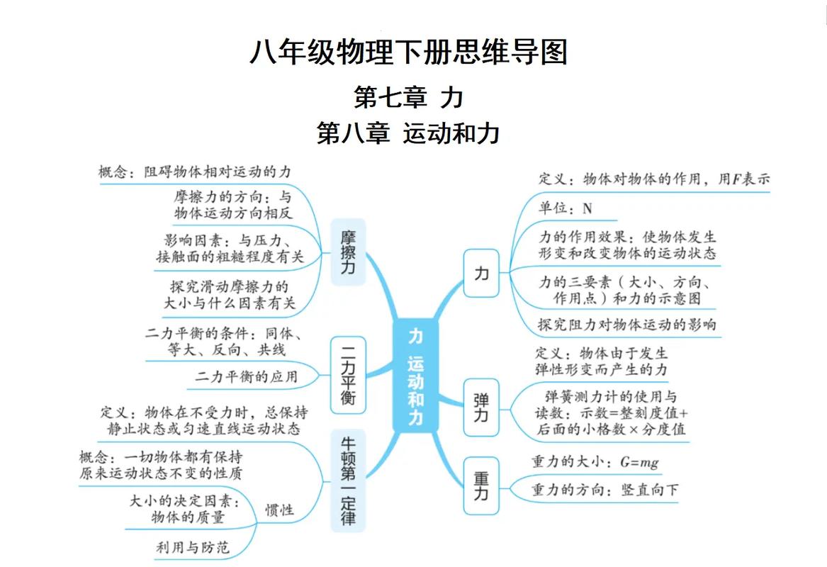 初二物理常识，初二物理常识100条  第6张