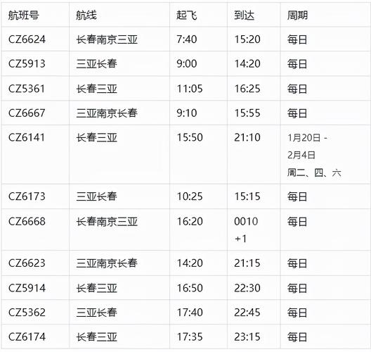 长春南航出行班次（南航机长春运）  第5张