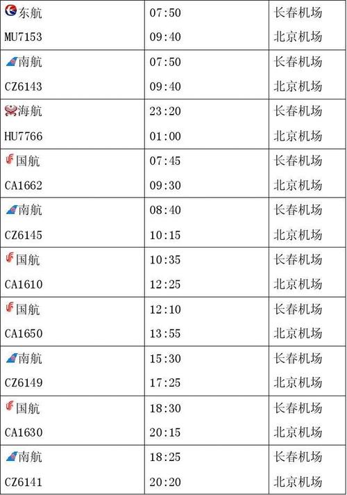 长春南航出行班次（南航机长春运）  第6张