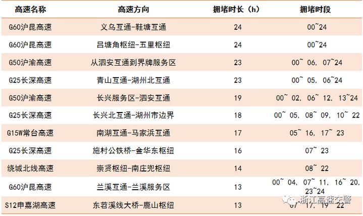 浙江春节出行高峰 - 浙江春节高速  第1张