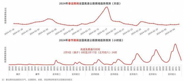 浙江春节出行高峰 - 浙江春节高速  第2张