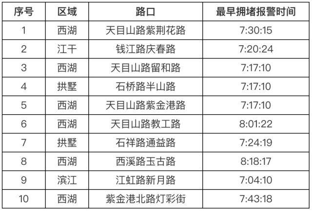 浙江春节出行高峰 - 浙江春节高速  第5张