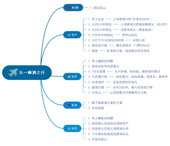 长假后出行文章结构的简单介绍  第5张