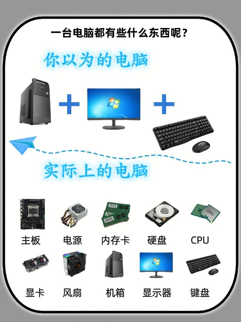 电脑知识常识，电脑方面知识  第4张