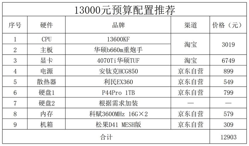 电脑知识常识，电脑方面知识  第6张