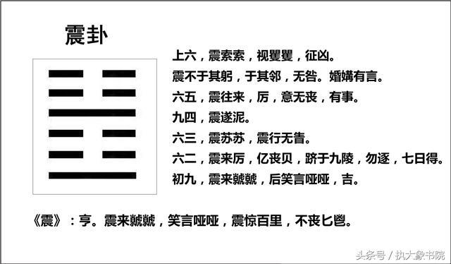 震为雷卦象看出行，震为雷卦能预测哪些事情  第1张