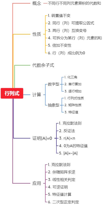 怎么在电脑上打出行列式 - 电脑怎么输入行列式  第2张