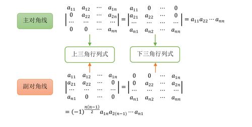 怎么在电脑上打出行列式 - 电脑怎么输入行列式  第5张