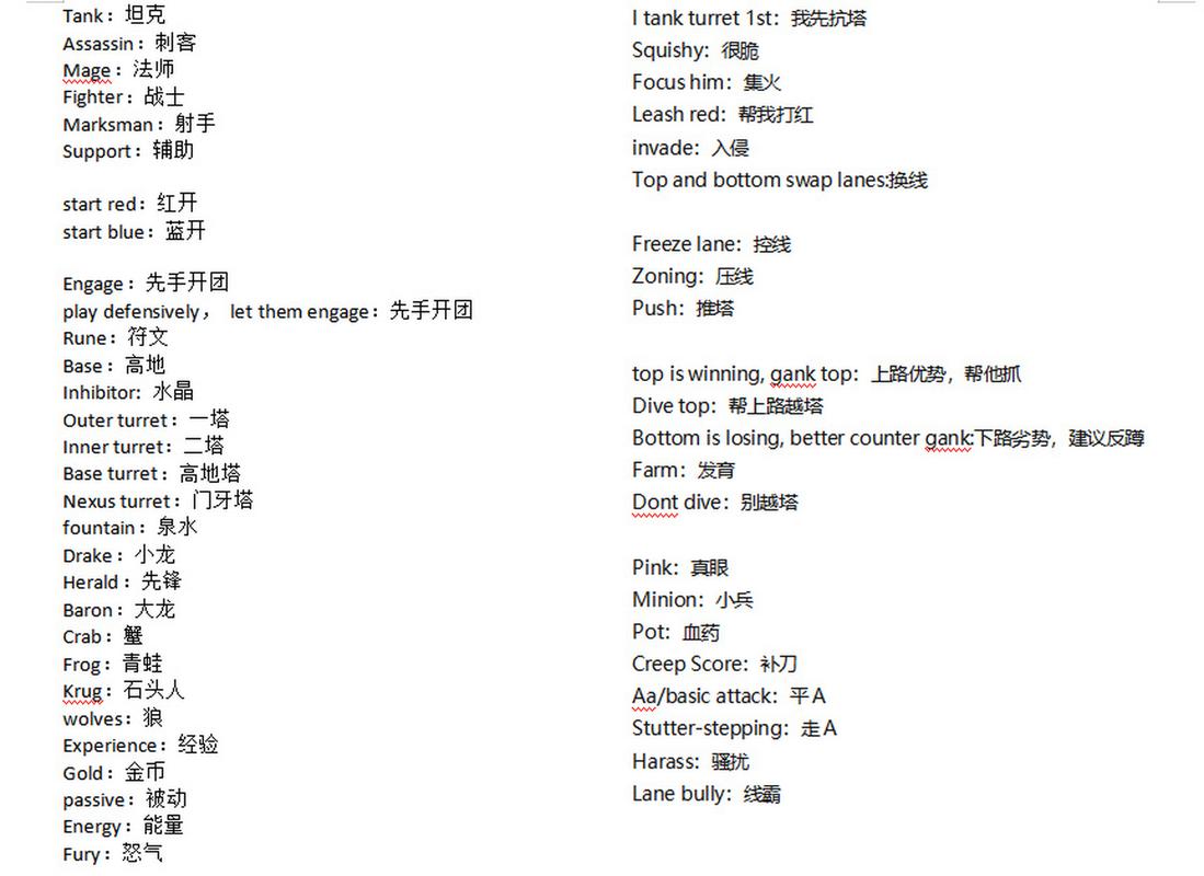 英雄联盟常识和术语 - 英雄联盟术语解释  第1张