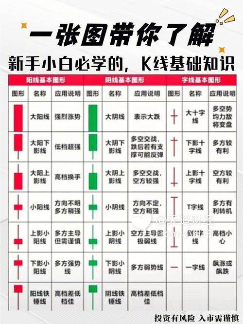 股票最基本常识 - 股票基本知识点  第6张