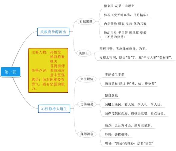 关于西游记的文学常识，有关西游记的文学常识  第3张