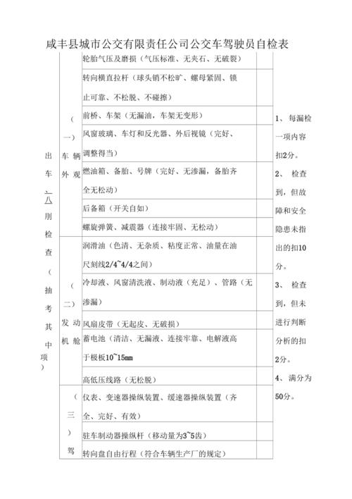 长途出行前检查哪些东西（长途出发前检查汽车）  第2张