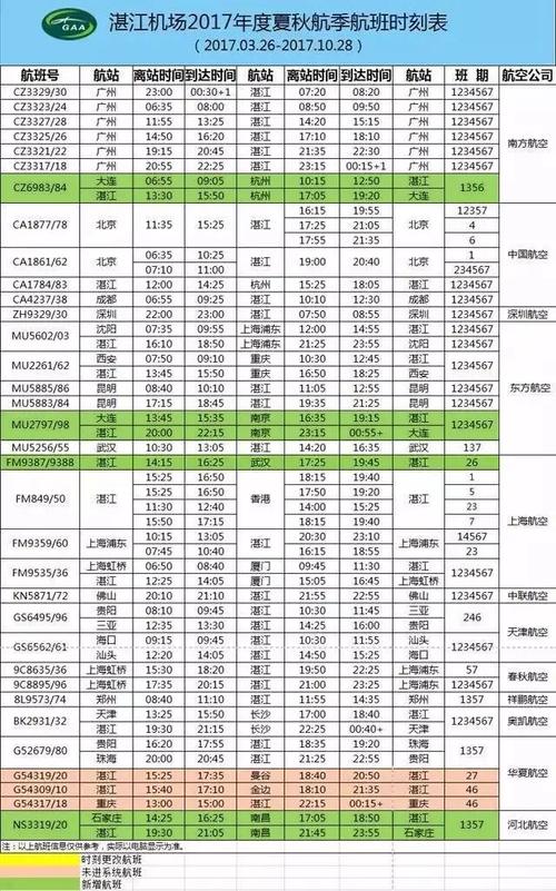 湛江出行消息最新（湛江出行方式）  第5张