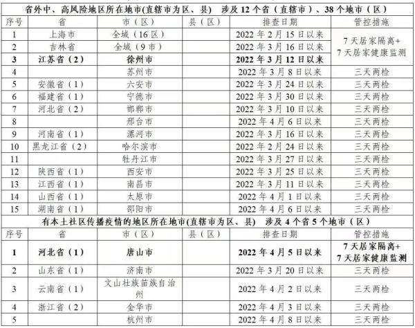 浙江五一跨省出行最新规定 - 浙江五一出行的旅游路线  第3张