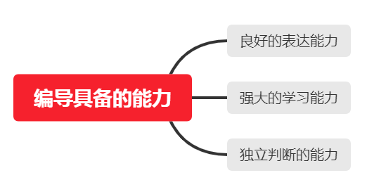 舞蹈编导常识 - 舞蹈编导常识课程描述  第3张