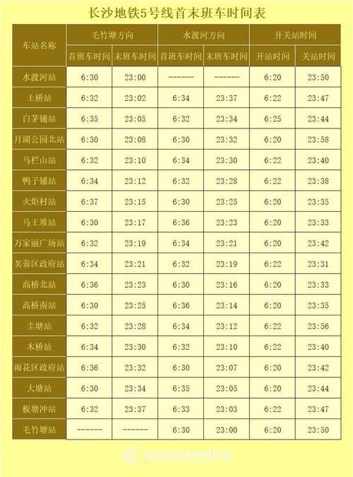 长沙国庆出行高峰 - 国庆长沙出入最新规定  第2张