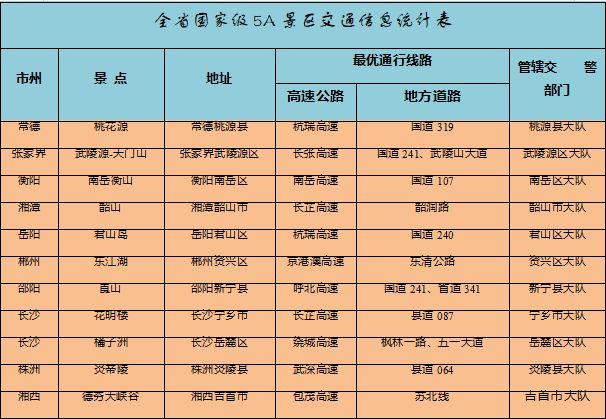 长沙国庆出行高峰 - 国庆长沙出入最新规定  第3张