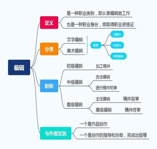 出版编辑常识 - 出版编辑基础知识  第3张