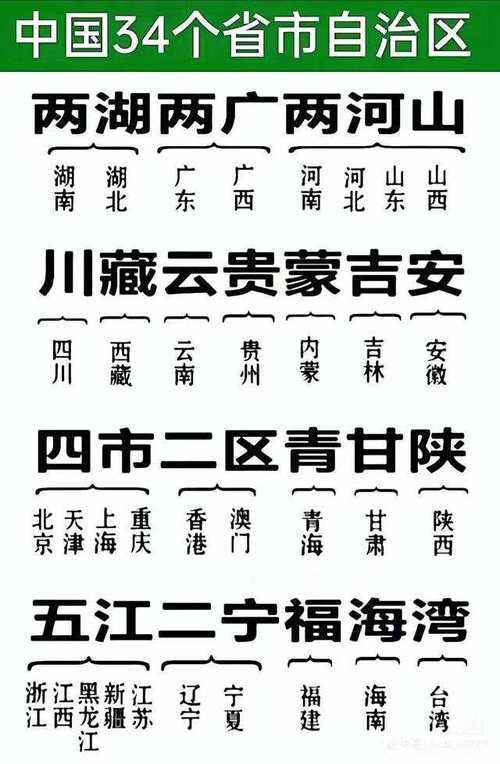 安徽省情常识 - 安徽省情常识汇总  第3张