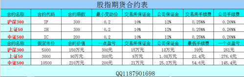 期指入门常识 - 期指玩法  第2张