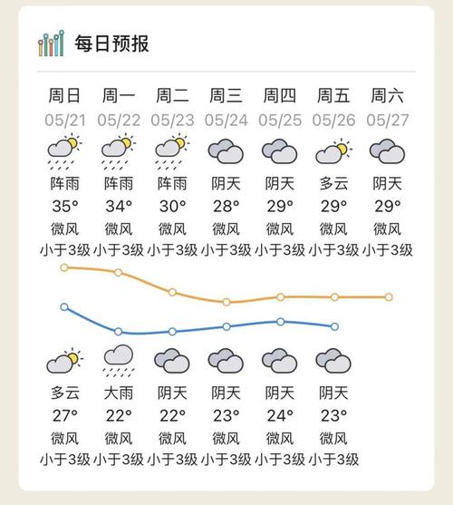 长期出行跟天气有什么影响 - 长期出行必备物品清单  第1张