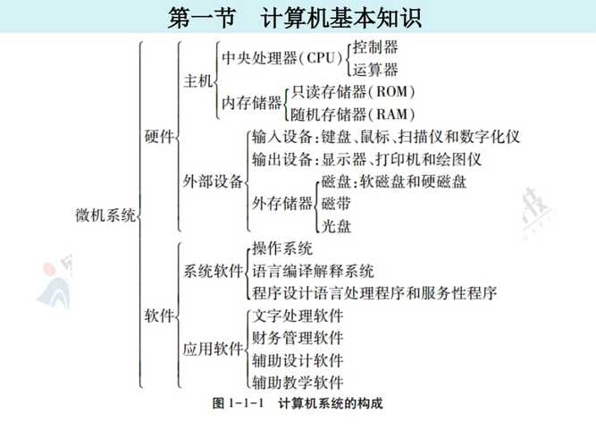 电脑维护常识，电脑维护基础知识  第2张