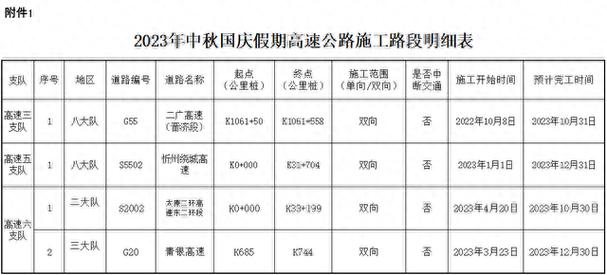 这几天有没有出行高峰（这几天会封路吗）  第2张