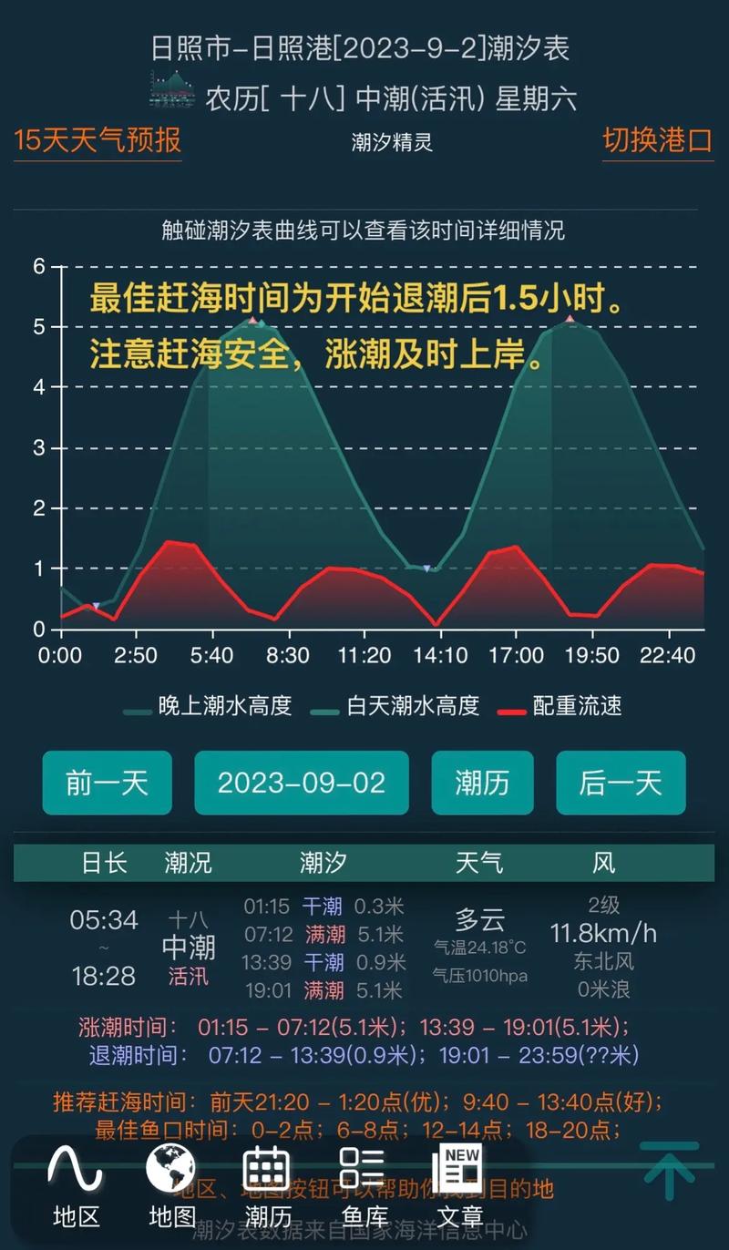 这几天有没有出行高峰（这几天会封路吗）  第3张