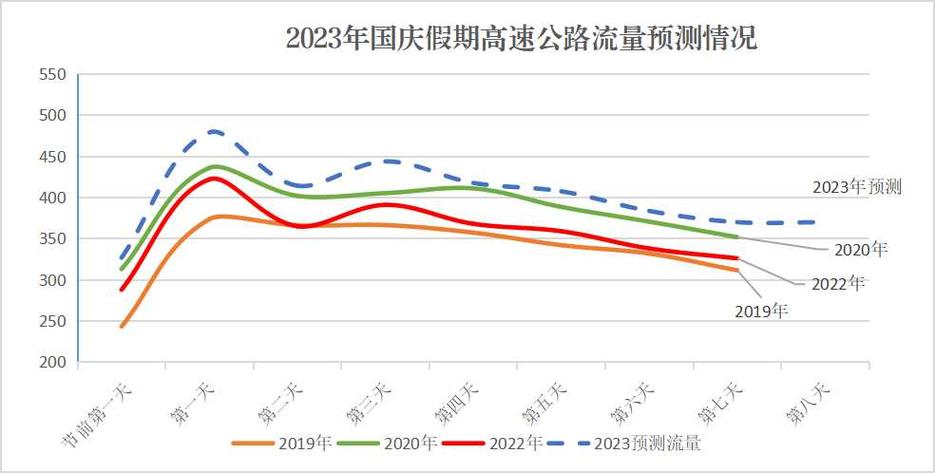 这几天有没有出行高峰（这几天会封路吗）  第6张