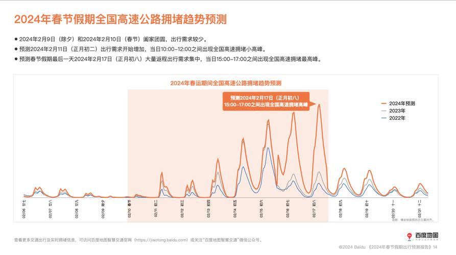 这几天有没有出行高峰（这几天会封路吗）  第7张