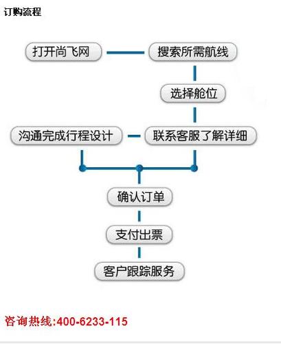 怎么查世界机票出行单价 - 查世界机票用什么软件比较好  第6张