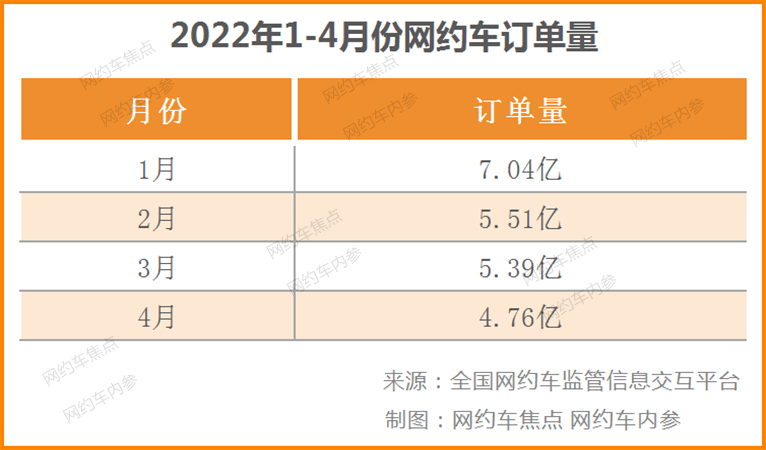 长春阳光出行计费，阳光出行计费时长是什么?  第7张