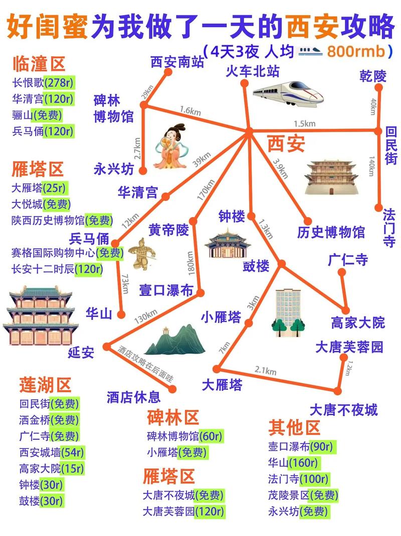 怎么设计出行方案 - 怎么设计出行方案图  第1张