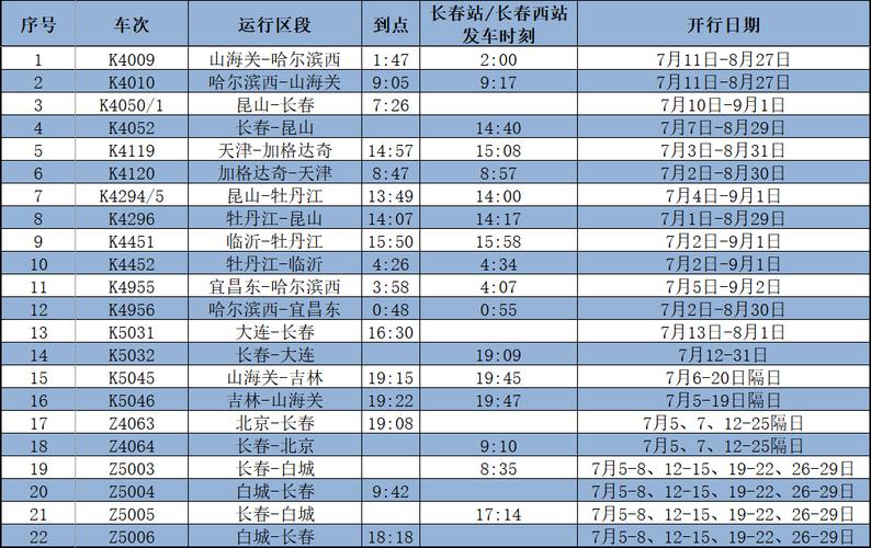 长春站出行最新政策查询，长春站出站要求  第6张