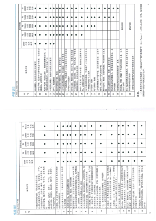 大众汽车常识，大众汽车用车小常识  第4张