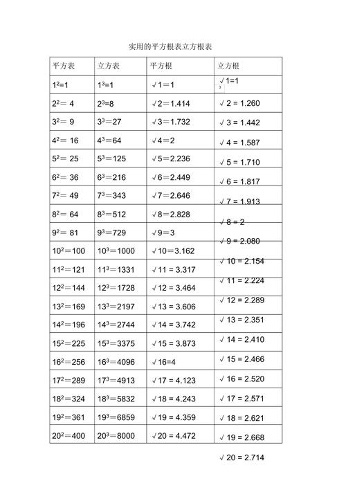 初中数学常识 - 初中数学常识性知识  第4张