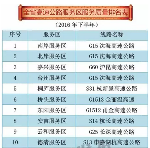 浙江高速出行信息 - 浙江高速出行信息查询  第1张