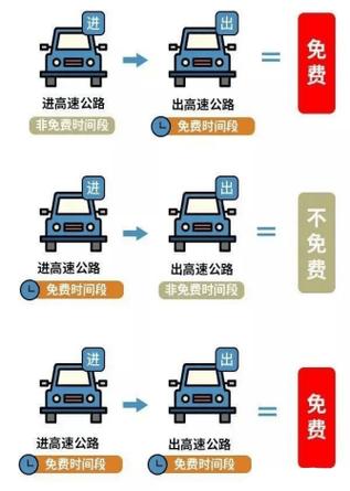 长假出行高峰路况 - 假期出行高速应该收费吗  第8张