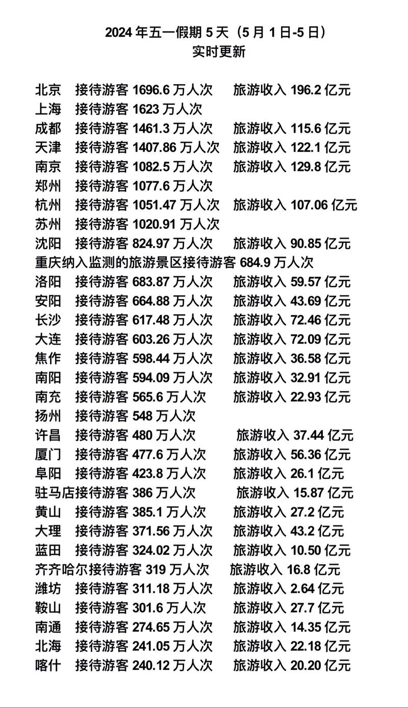 长假出行的国家排名 - 假期是否有出行计划  第4张