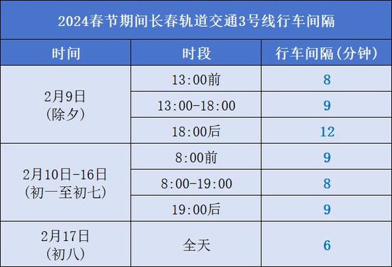 长春市出行时间分布图最新（长春出行防疫政策查询）  第3张