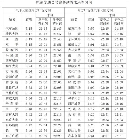 长春市出行时间分布图最新（长春出行防疫政策查询）  第5张