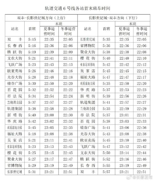 长春市出行时间分布图最新（长春出行防疫政策查询）  第4张