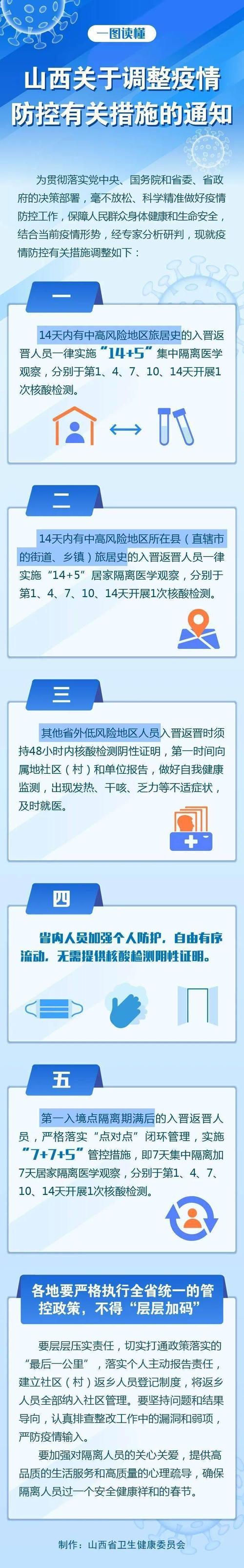 长治出行轨迹查询（长治确诊病例行动轨迹）  第4张