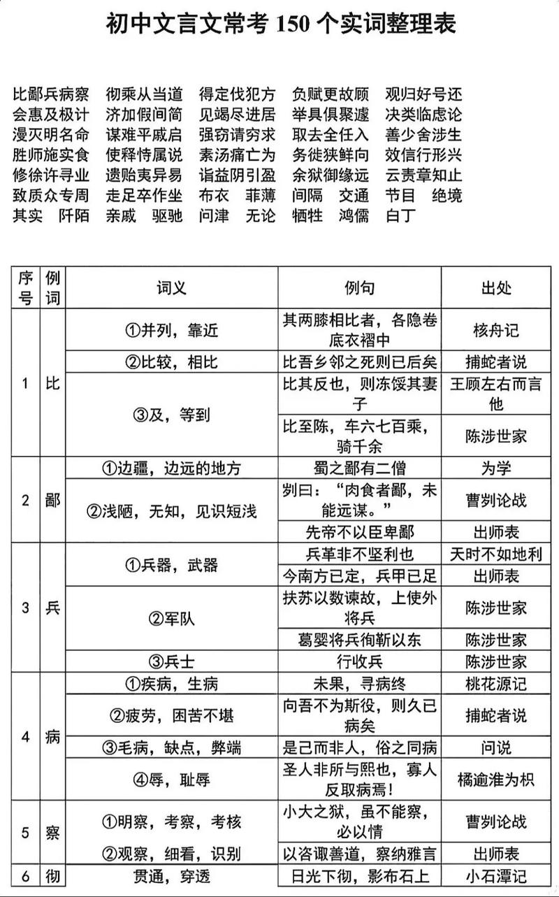 初中生文学常识，初中生文学常识有哪些书籍  第4张